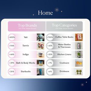 Home Top Categories & Brands: Poshmark Canada Holiday Trend Report